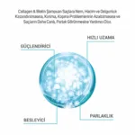 Kolajen & Biotin Şampuan 700ml - Görsel 3