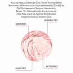 Kuru ve Hassas Cilt Temizleme Jeli 200ml - Görsel 3