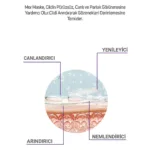 Mor Kil Maskesi 150 ml - Görsel 5