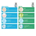 Pro+ Pure Cocktail Saç Bakım Meso Serumu 6 Ml X 5 Adet - Görsel 3