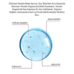 Pro+ Pure %10 Keratin Meso Serum 6 Ml X 10 Adet - Görsel 4