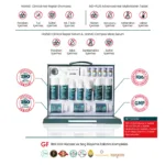 HairMD Clinical Özel Onarıcı Saç Bakım Seti (3 Aylık Kullanım) - Görsel 7